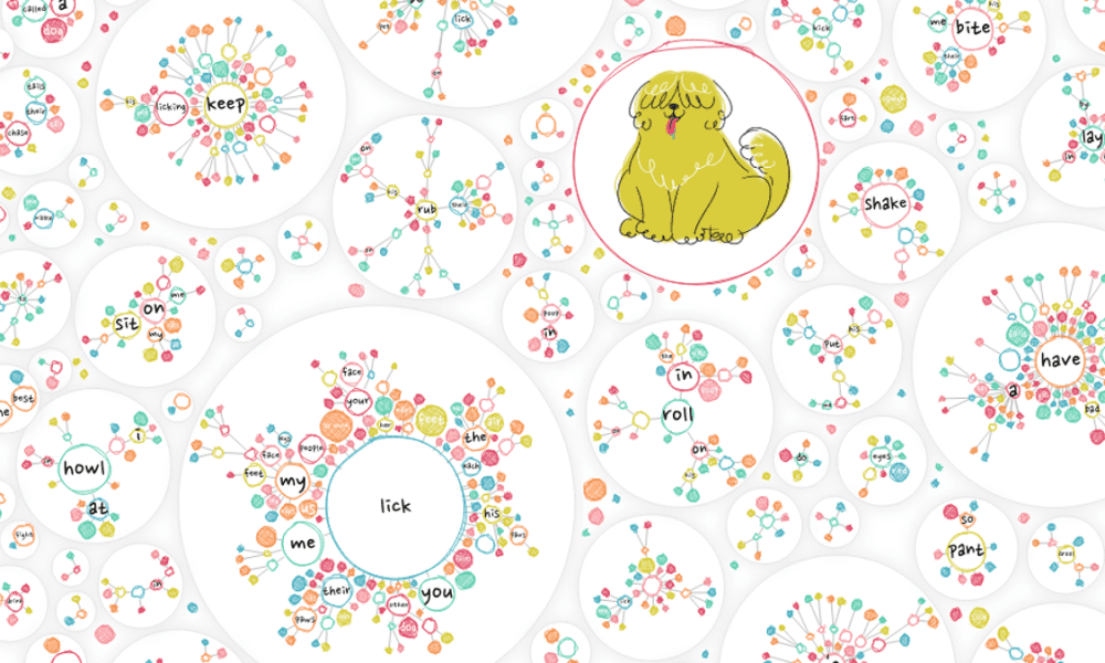 Interactive Mind Maps Show the Answers to the Most Common Questions for ...