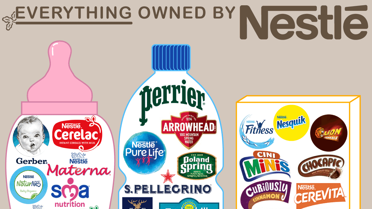 What Brands Does Nestlé Own? – Chartistry