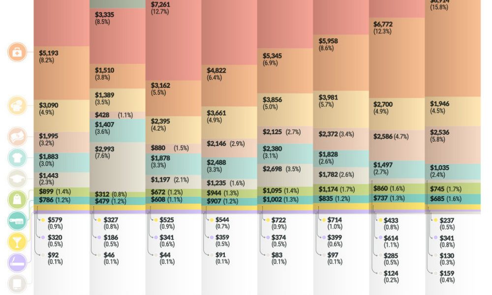 32 Products with the Highest Markup Chartistry