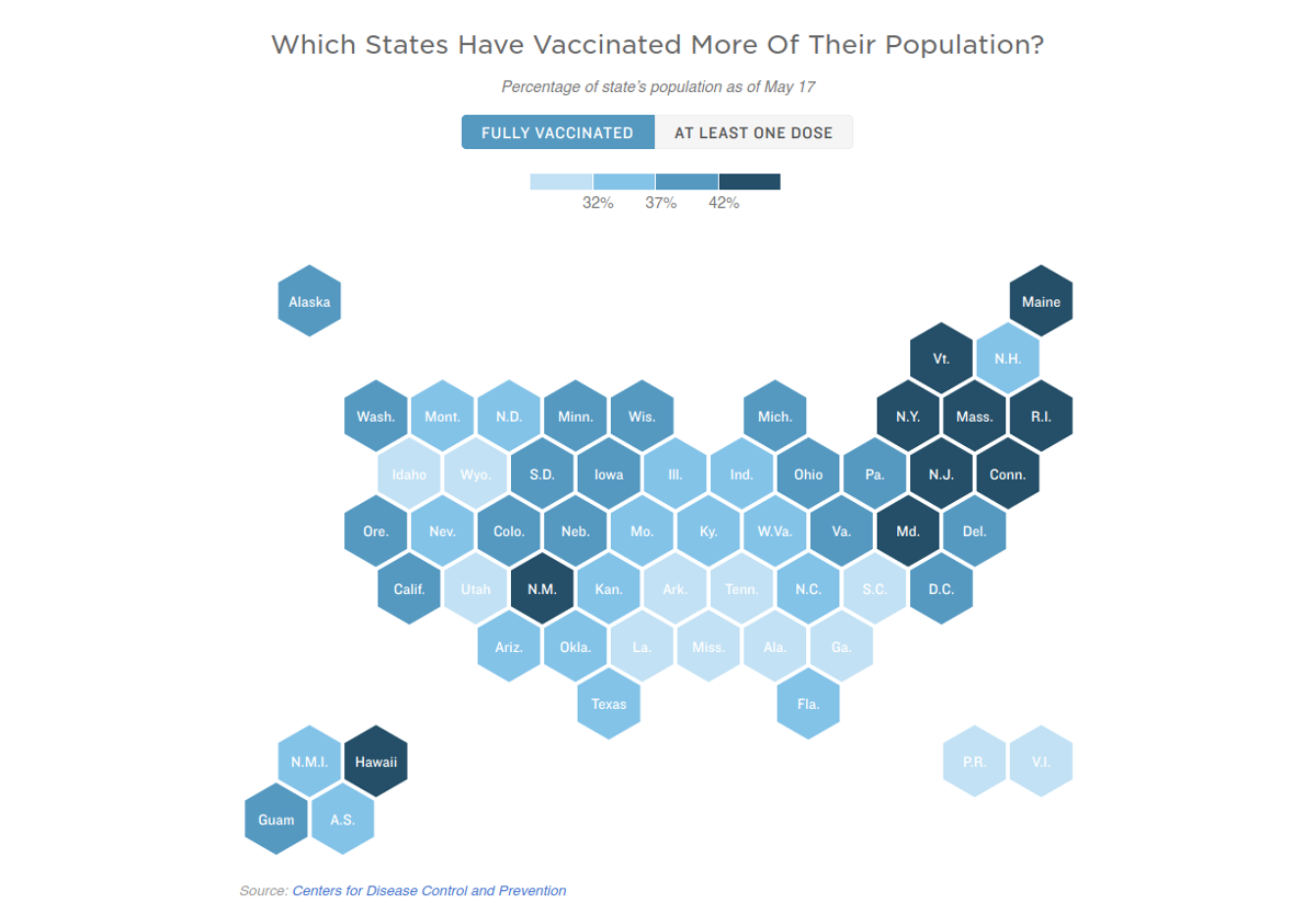Which States Have Vaccinated More of Their Population?