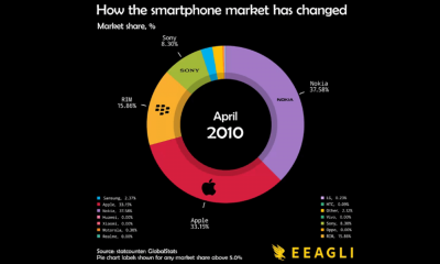 smartphone-market-chartistry-thumb