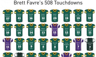 brett-favres-508-touchdowns-chartistry-thumb