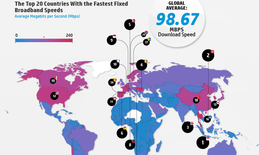 the-countries-with-the-fastest-internet-speeds-in-the-world-chartistry