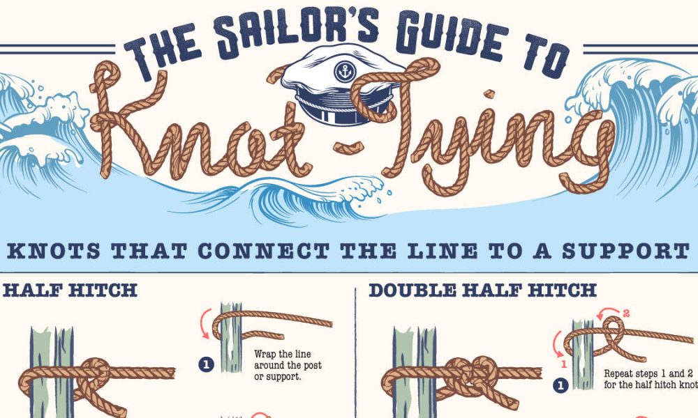 The Ultimate Guide to Sailing Knots Chartistry