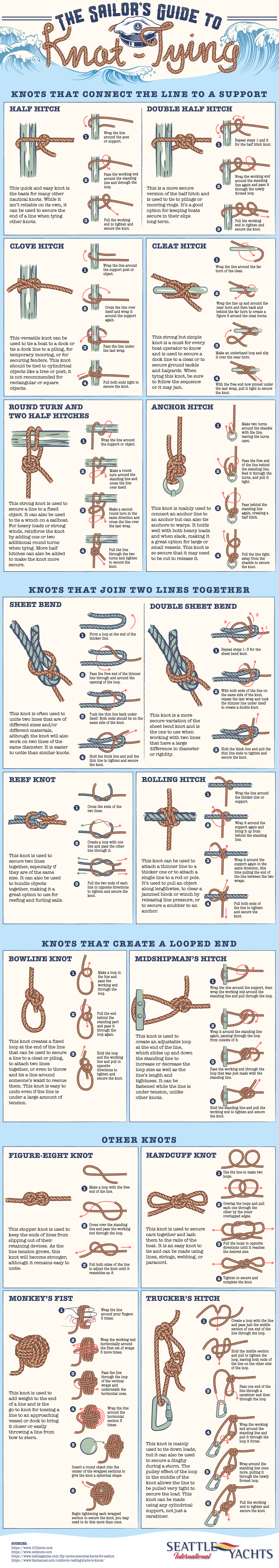 ultimate-guide-sailing-knots-chartistry