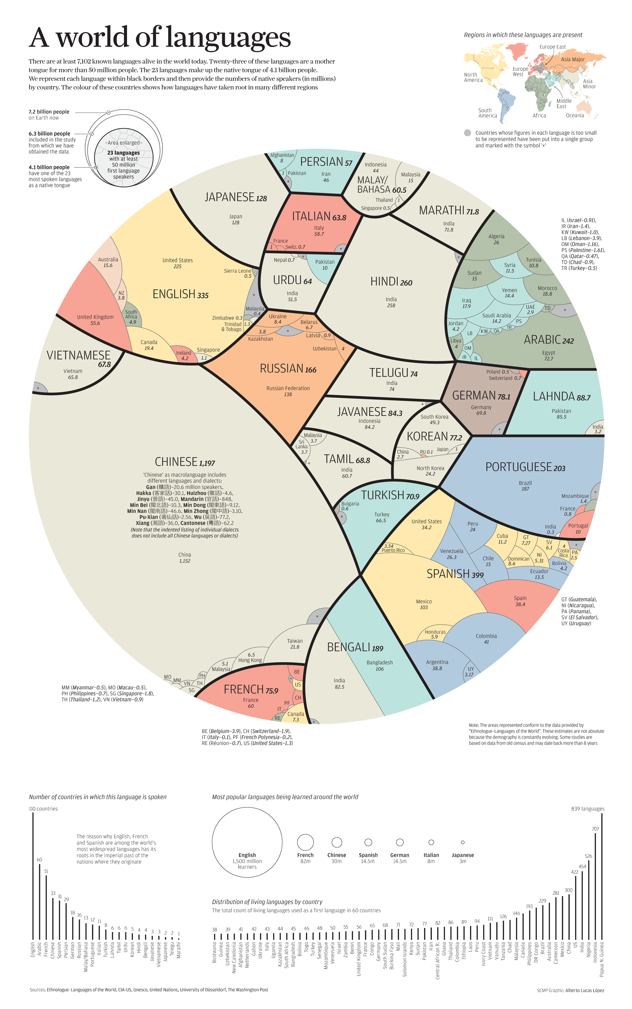 world-languages-one-visualization-chartistry