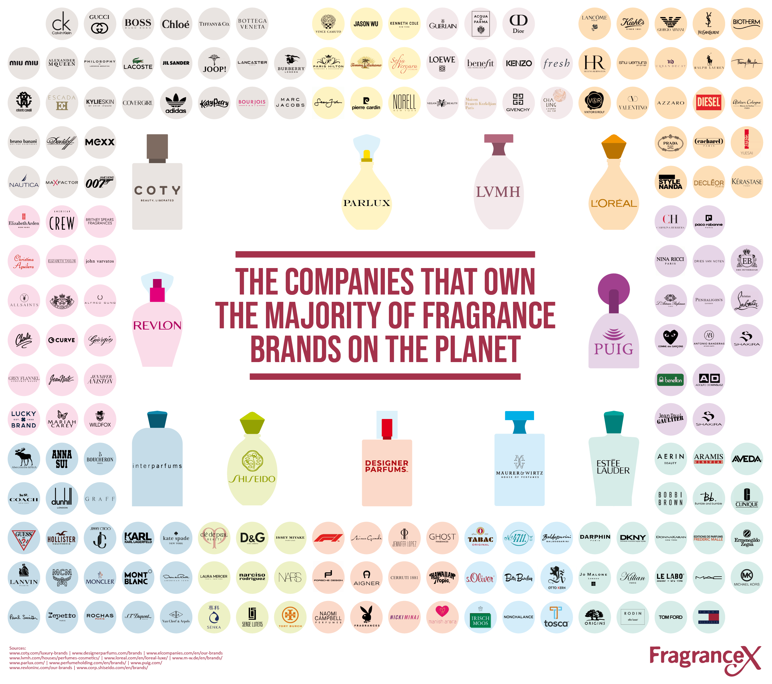 companies-own-perfume-brands-chartistry