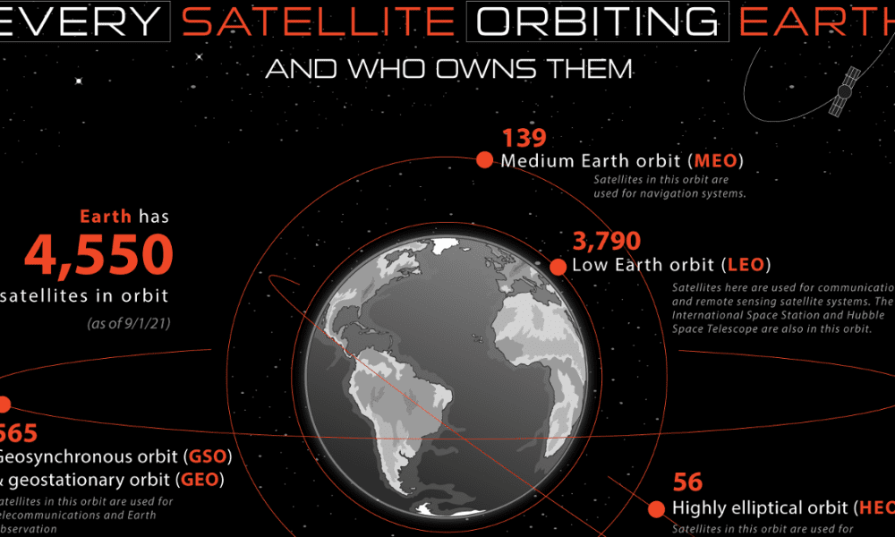 This Chart Shows Every Satellite Orbiting Earth and Who Owns Them ...