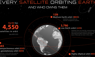every-satellite-orbiting-earth-who-owns-them-chartistry-thumb