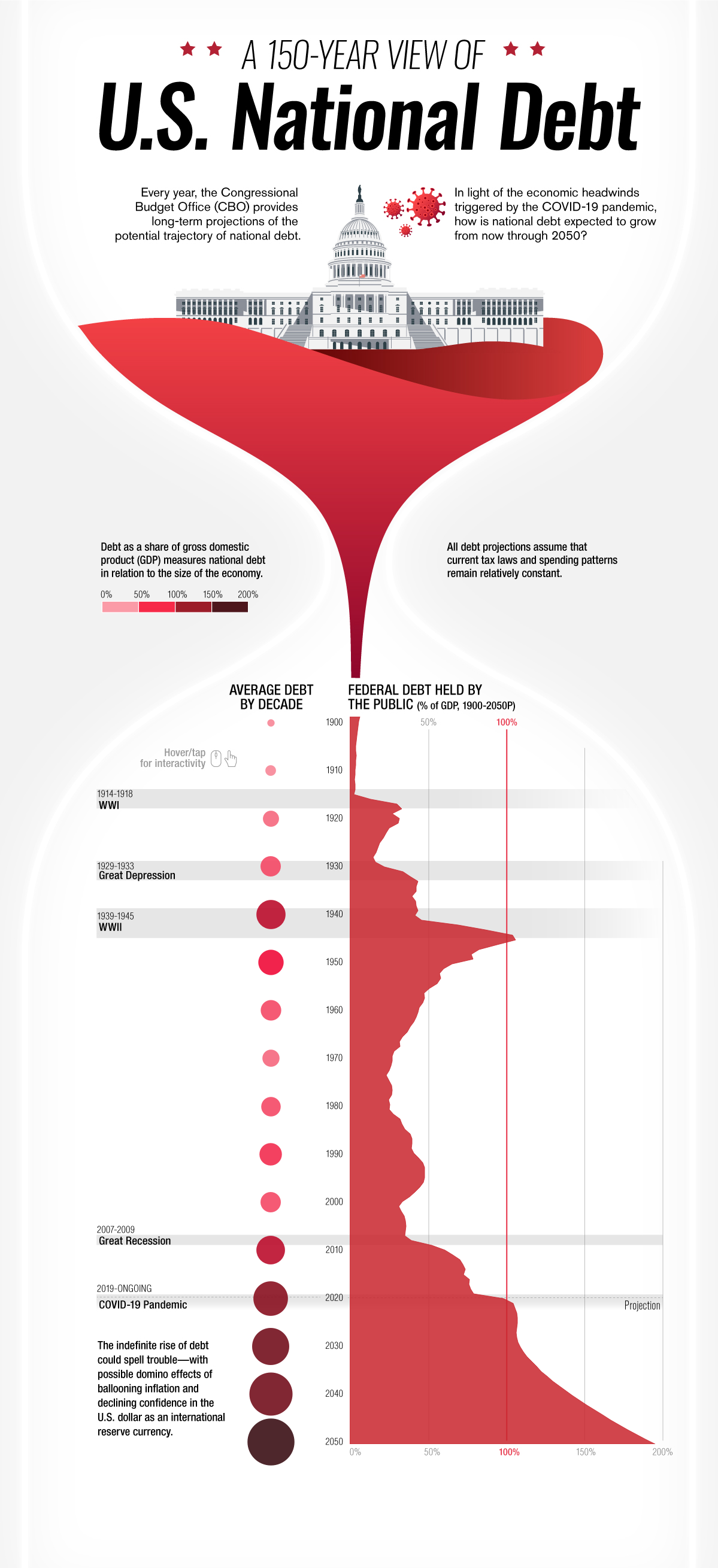 150-years-us-national-debt-chartistry