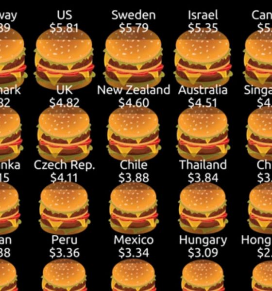 big-mac-prices-chartistry-thumb