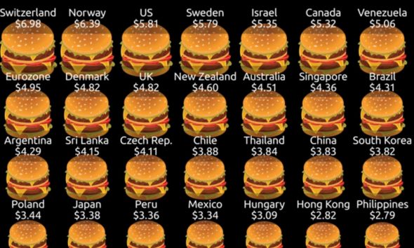 How the Price of a Big Mac Has Changed Around the World (2000-2022 ...