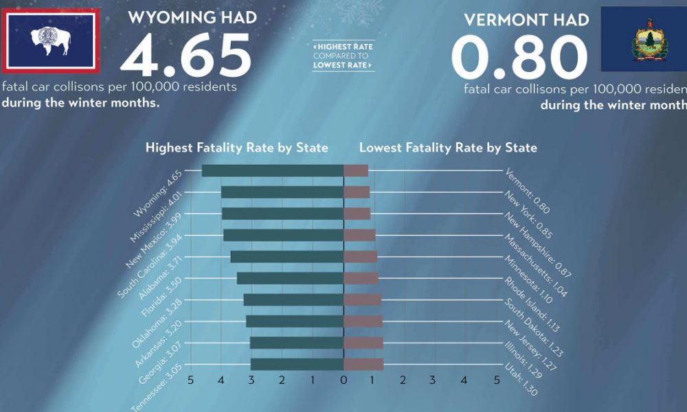 The Most Dangerous States And Cities For Driving In The Wintertime ...