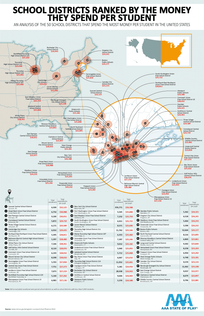 Which School Districts Spend the Most on Each Student? - Chartistry