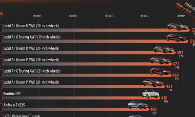 top-150-electric-vehicles-range-chartistry-thumb