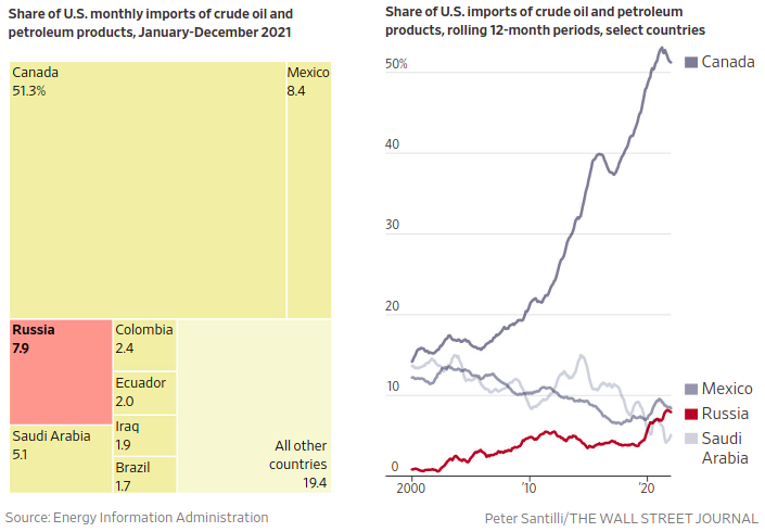 us-monthly-oil-imports_chartistry