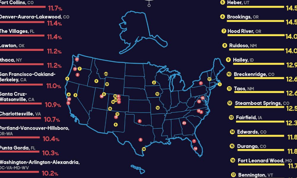Where the Most People Work from Home Due to the Pandemic - Chartistry