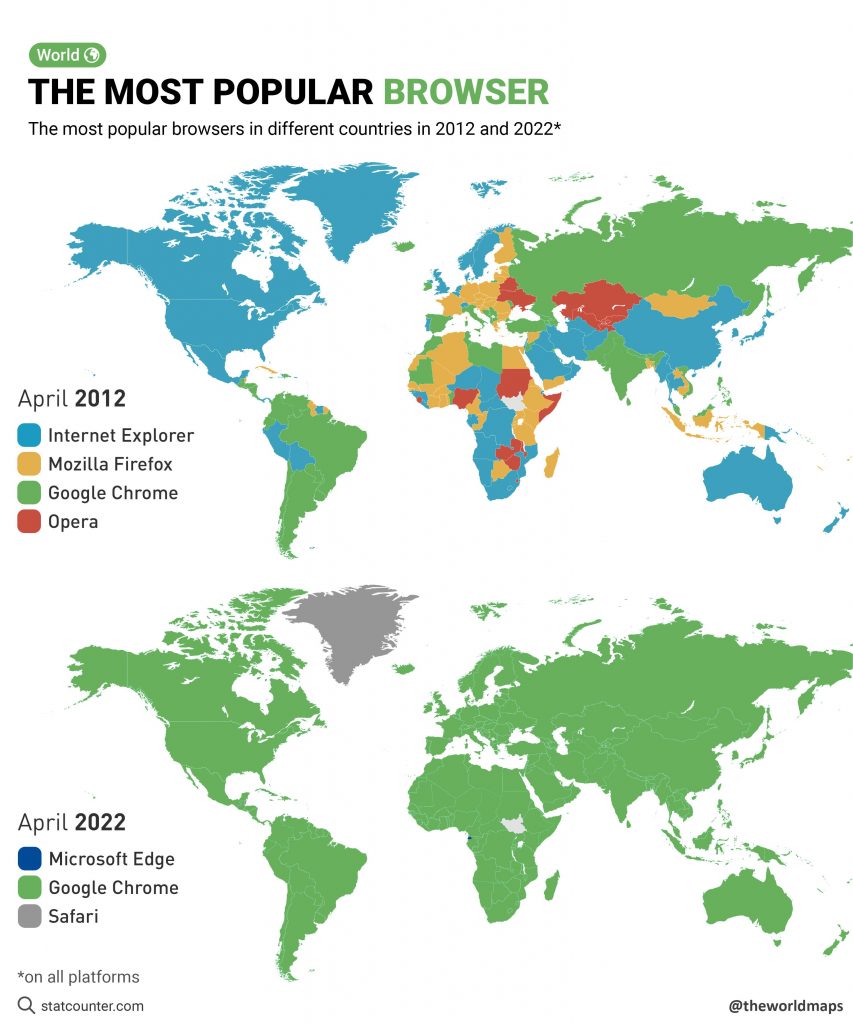 The Most Popular Browsers in the World, in Two Maps Chartistry