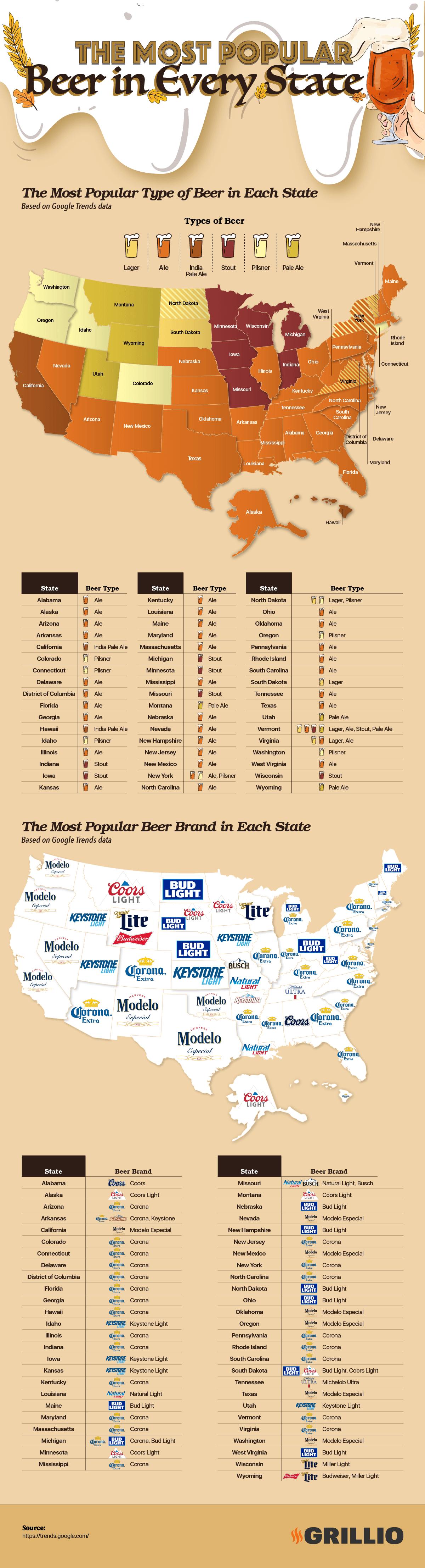 most-popular-beer-state-chartistry