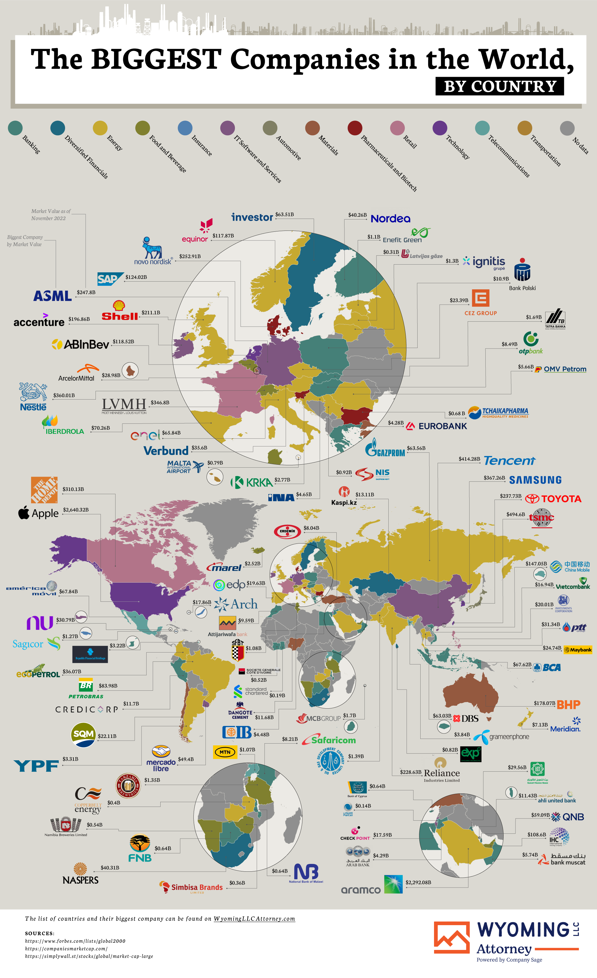 biggest-company-every-country-world-chartistry
