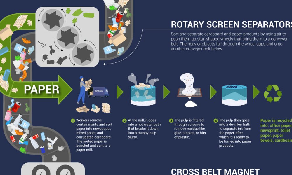 What Really Happens When You Recycle? Chartistry