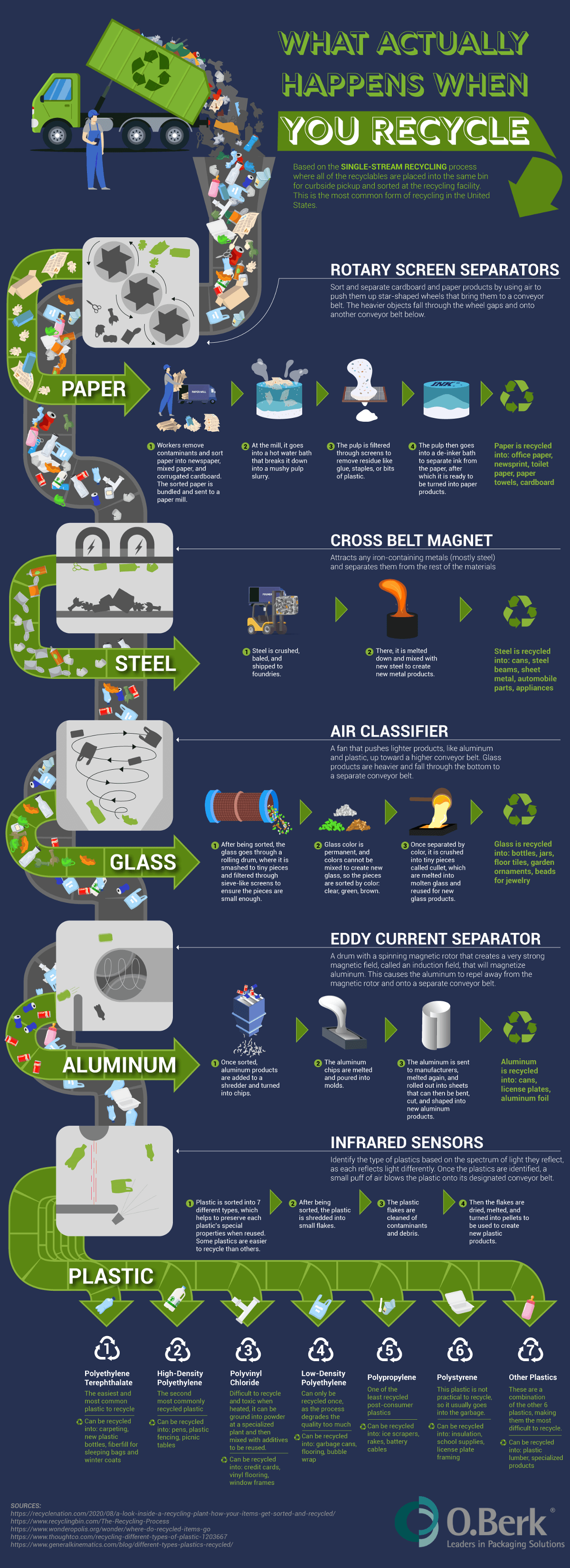 what-happens-when-recycle-chartistry