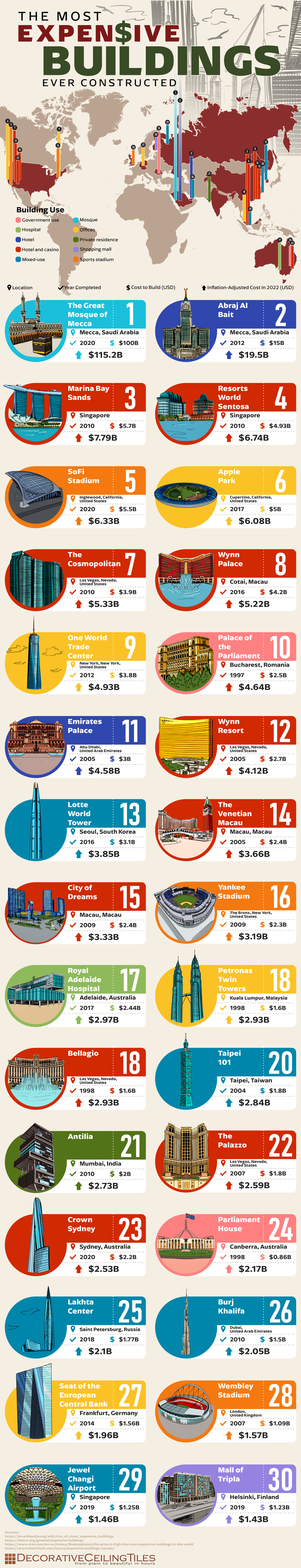 most-expensive-buildings-one-chart