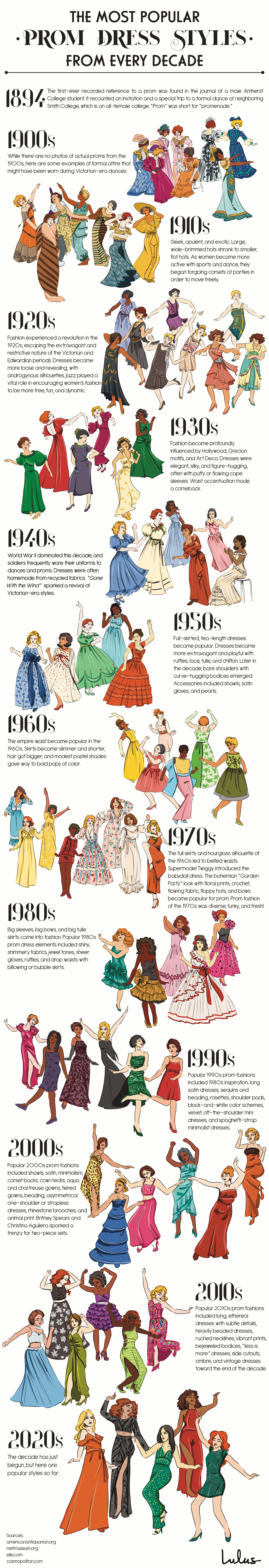 prom-dresses-over-time-chartistry
