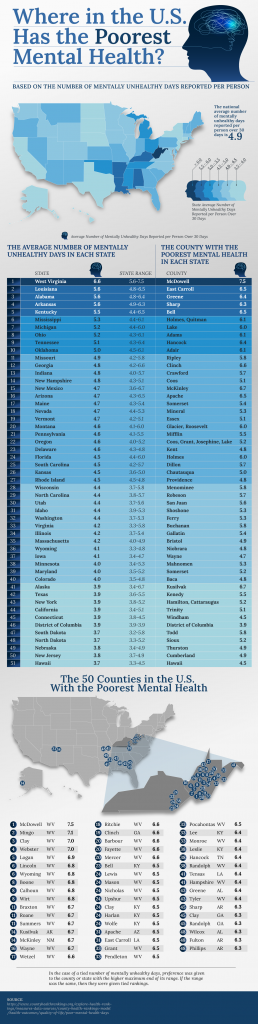 The Places in the United States With the Worst Mental Health, Mapped ...