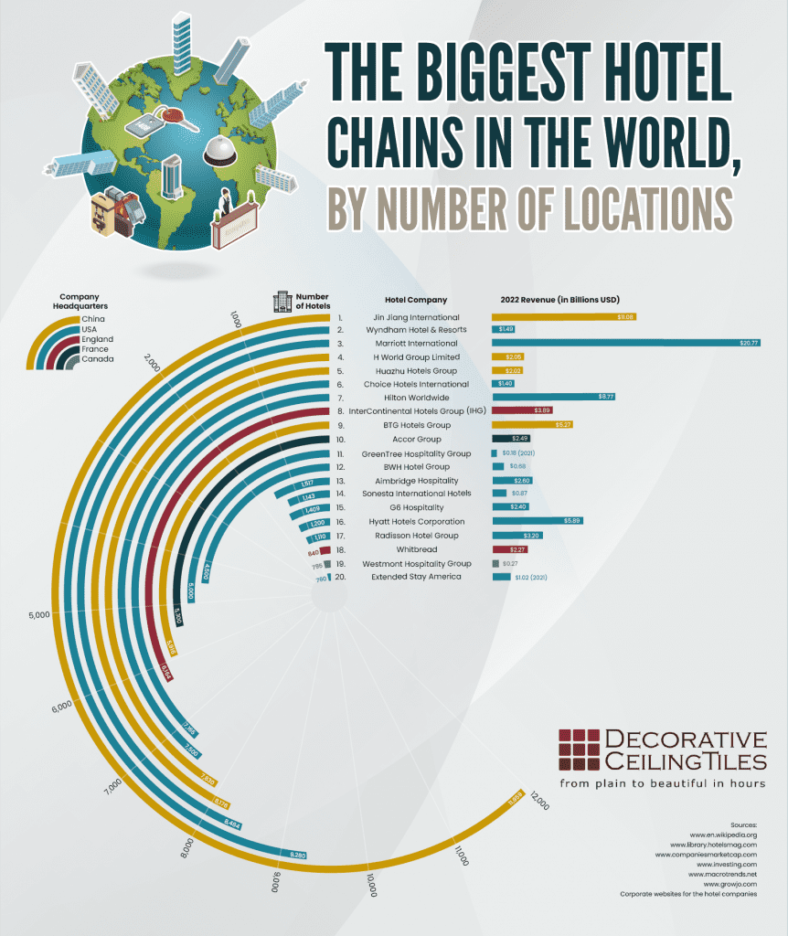 Resort Chain Since 1950 Crossword