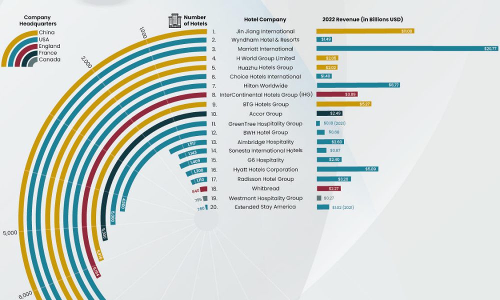 The Biggest Hotel Chains On Earth Chartistry   Hotel Chains Chartistry Thumb 1000x600 