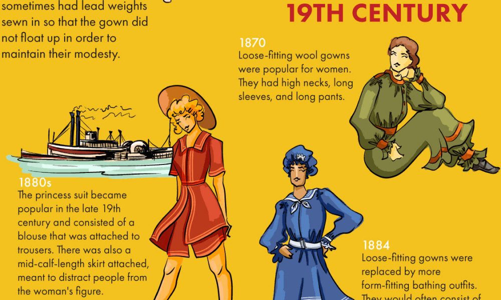Illustrated Timeline Shows the Evolution of Women’s Swimwear Chartistry