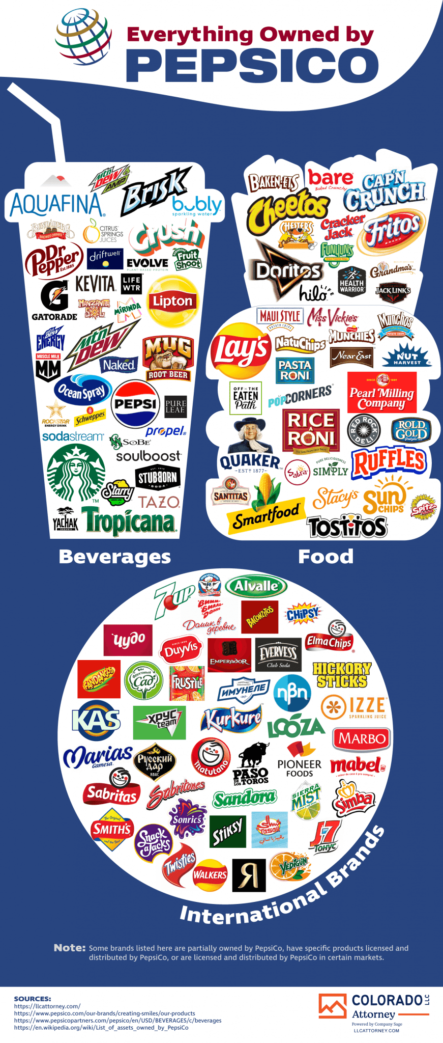All The Brands Owned By PepsiCo Chartistry All The Brands Owned By PepsiCo Chartistry