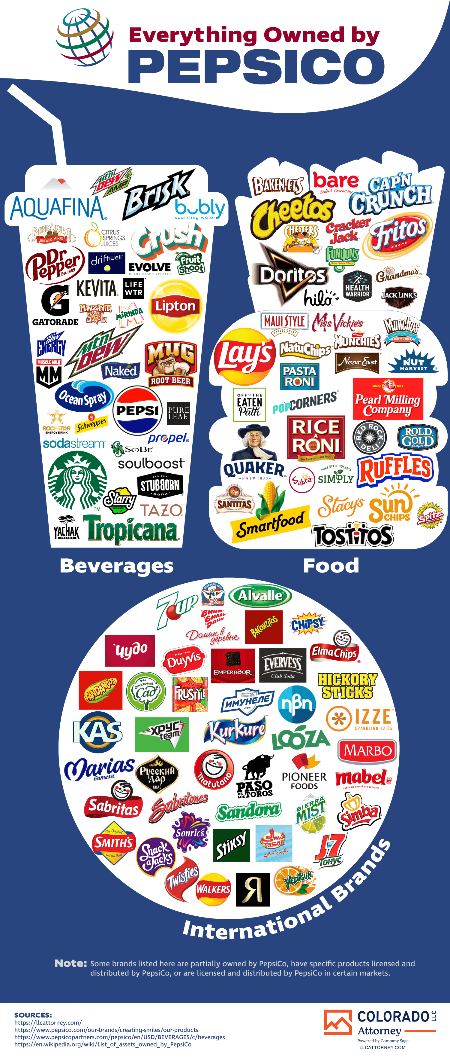 brands-owned-by-pepsico-chartistry
