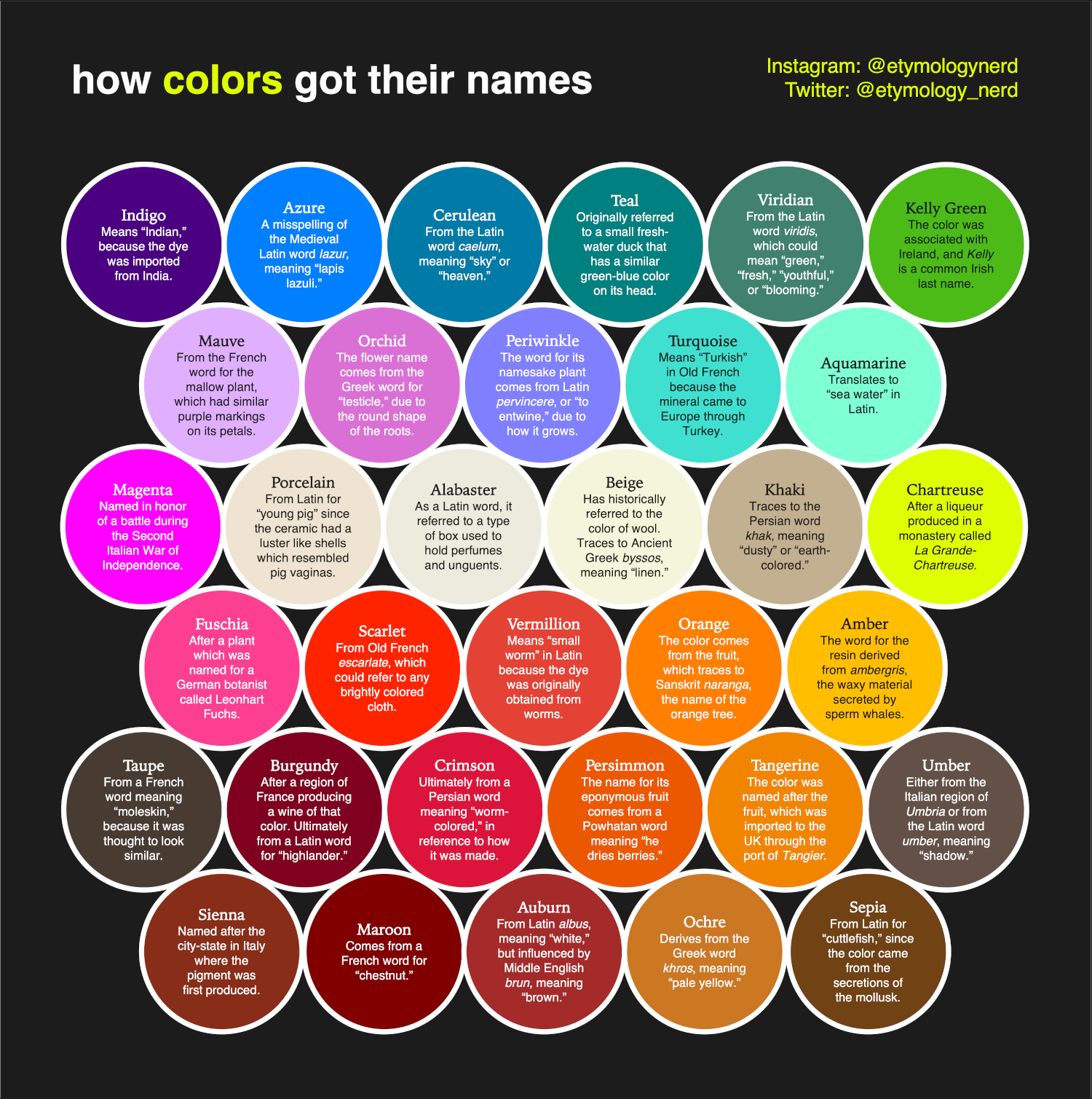 how-colors-got-their-names-chartistry