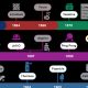 brand-names-words-timeline-chartistry-thumb