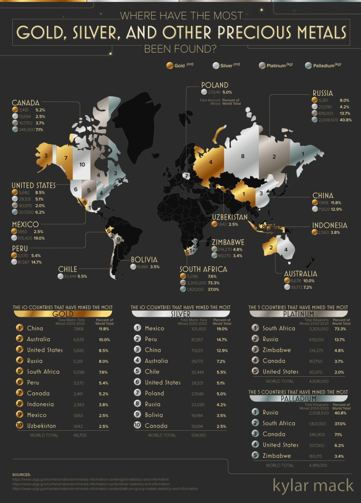 Silver Map A Map to Gold and Silver - Chartistry