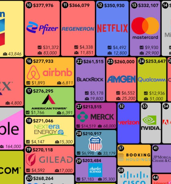 companies-ranked-by-profit-per-employee-5_thumb