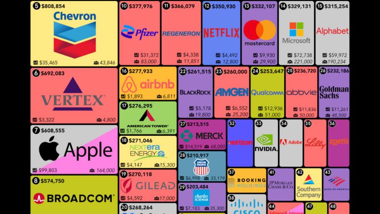 companies-ranked-by-profit-per-employee-5_thumb