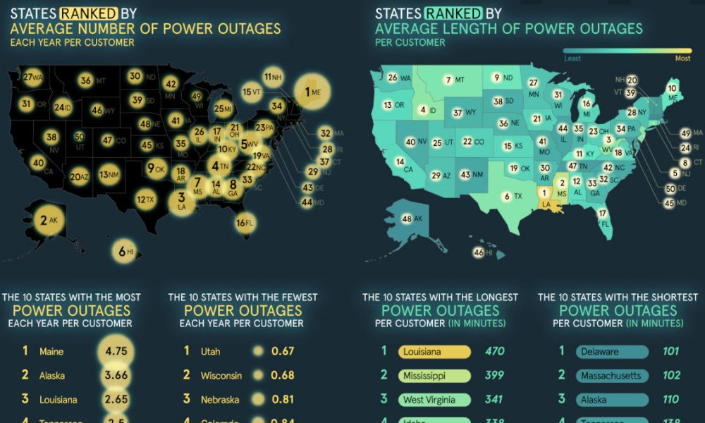 Study Shows Where Americans Experience the Most and Longest Power ...