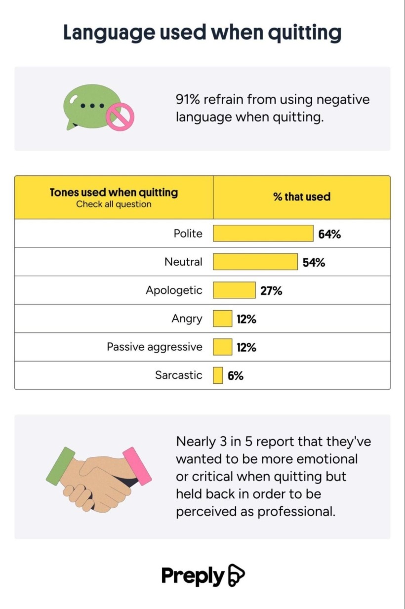 Study reveals what Americans really say when resigning