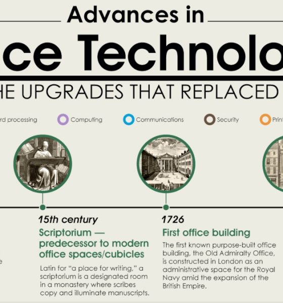 Advances in office technology and the upgrades that replaced them
