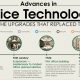 Advances in office technology and the upgrades that replaced them