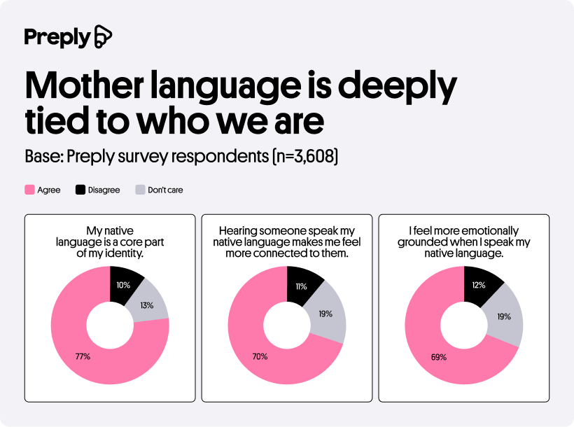 Why mother language still matters in a multilingual world
