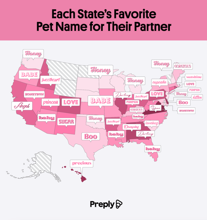 New Study Unveils the Most Popular Couple Nicknames
