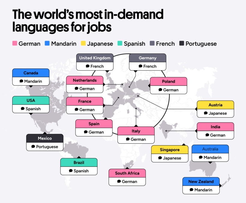 How much more could you earn by being bilingual?