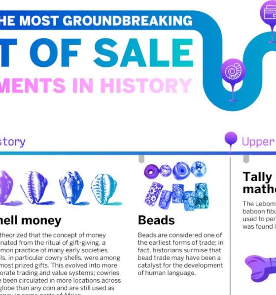 A timeline of the most groundbreaking point of sale advancements in history