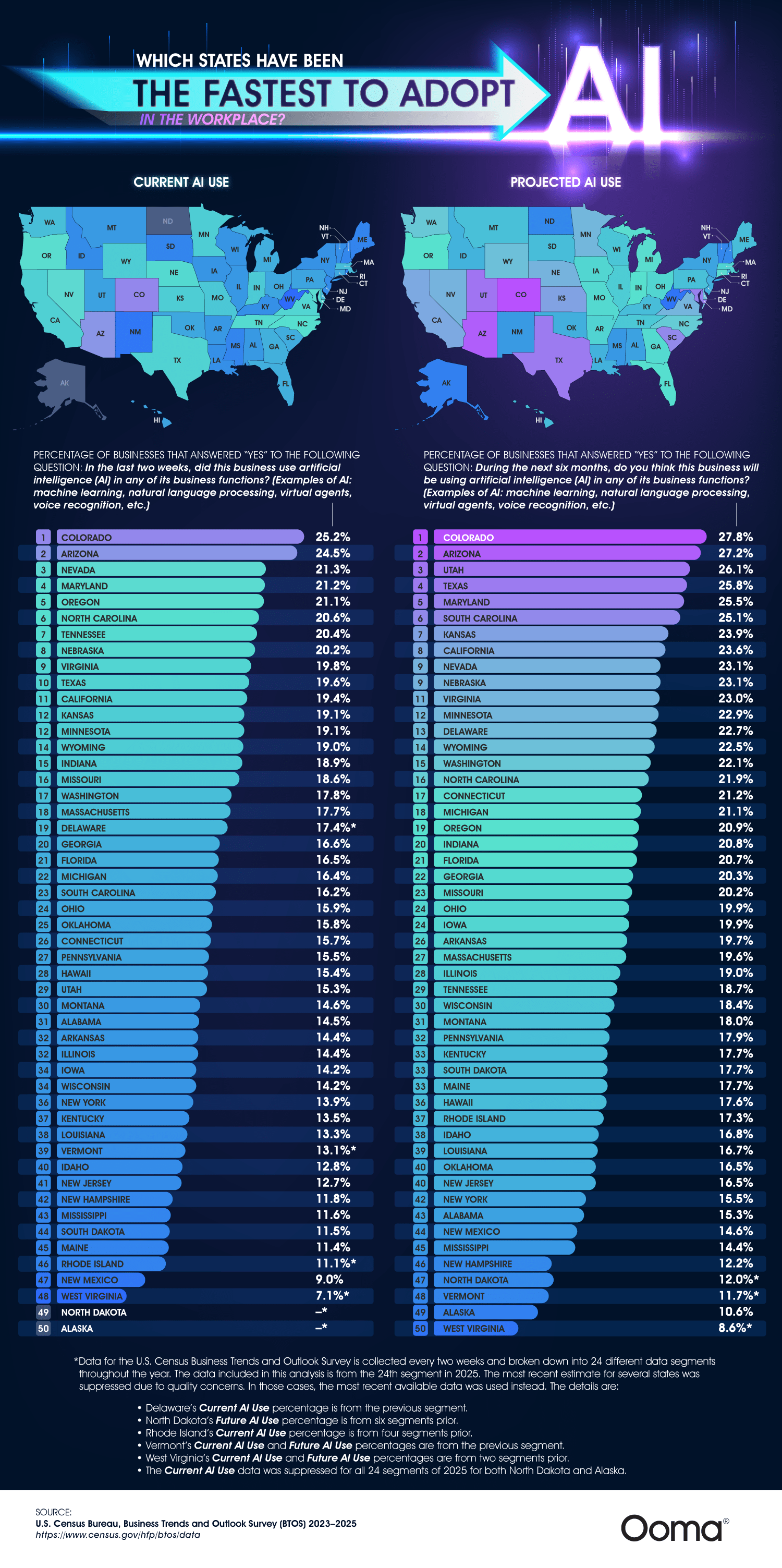 Which states have been the fastest to adopt AI in the workplace?