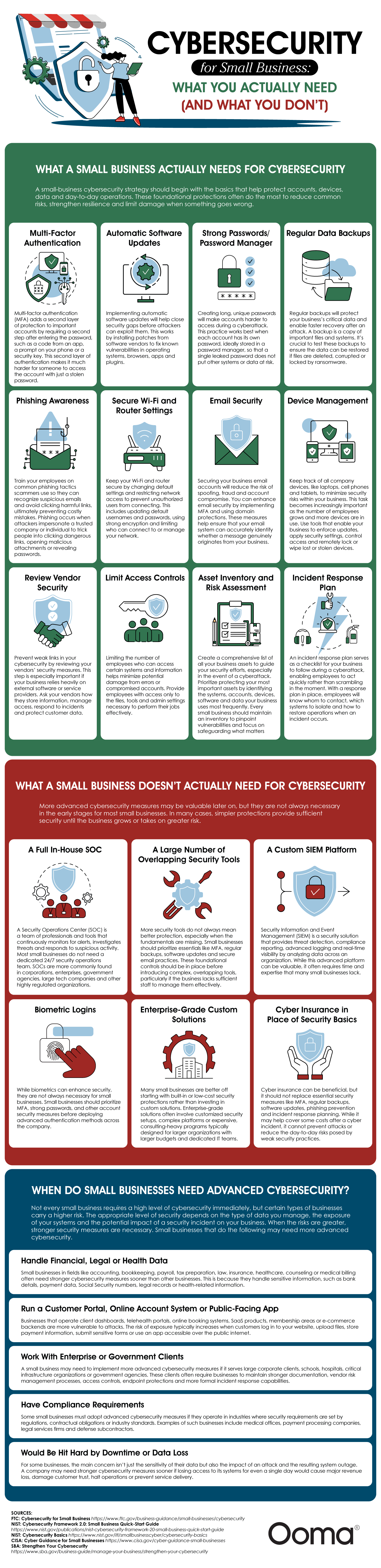 Cybersecurity for small business: what you actually need (and what you don’t)