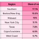 Study Shows What Americans Really Think of Each Other’s Accents